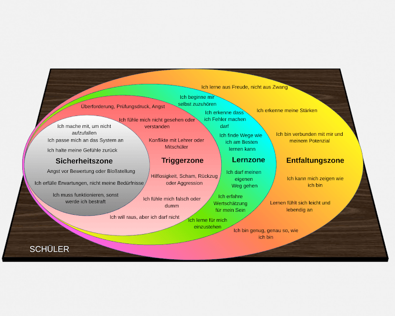 Energie-Balancen-Zentrum Zeit für DICH zum Wohlfühlen Krieglach photo