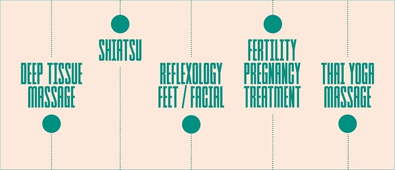 La Tres Zen - Massage Therapies London photo