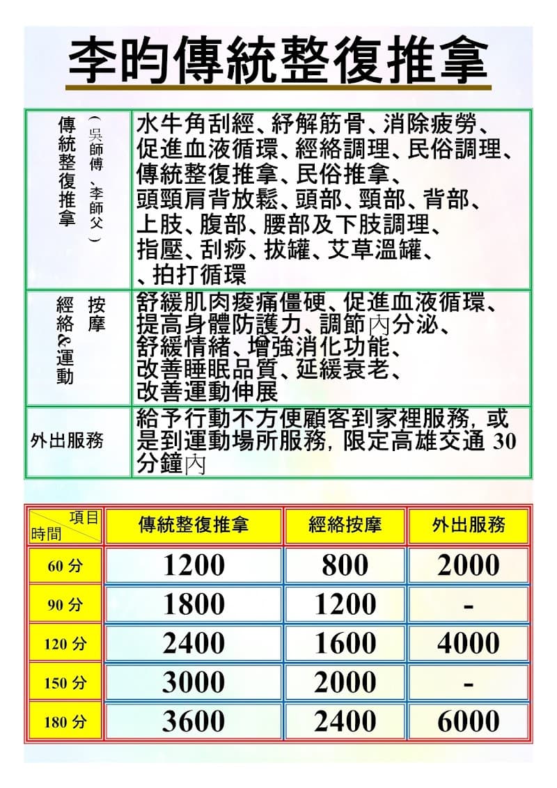 Li Yun Traditional Orthopedics Tui Na & Mobile Massage Good Health Kaohsiung City photo