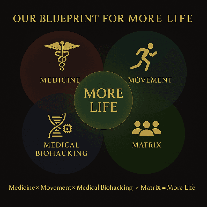 Myfitrx Las Vegas photo