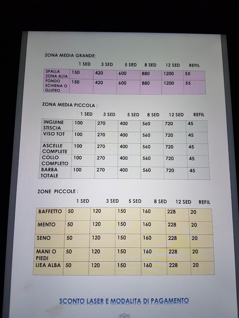 Obiettivo Benessere Govone Milano photo